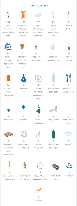 2/1/26 Manresa Cleanup Results